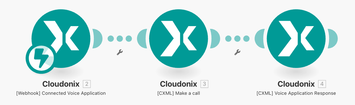 A basic Cloudonix Make scenario diagram
